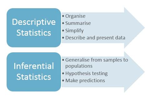 what can you infer from the result of this activity|Inferential Statistics .